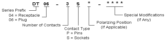 Deutsch Connector Numbering System